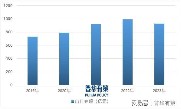 智能家居浪潮下家居五金行业的机遇与发展九游会真人游戏第一品牌展望2025年：(图4)