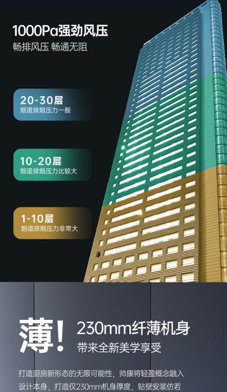 ！帅康油烟机如何让厨房操作更轻松九游会·j9网站AI 智能加持(图4)