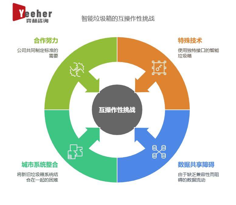 2025年智能垃圾箱市场九游会·j9网站全面分析