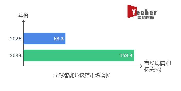 2025年智能垃圾箱市场九游会·j9网站全面分析(图2)