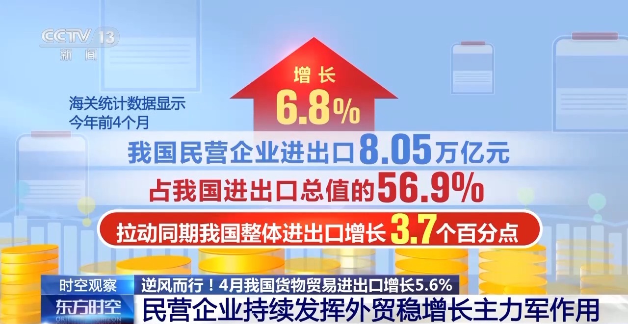 外贸进出口表现亮眼背后的底气九游会J9入口关税战下 中国(图8)