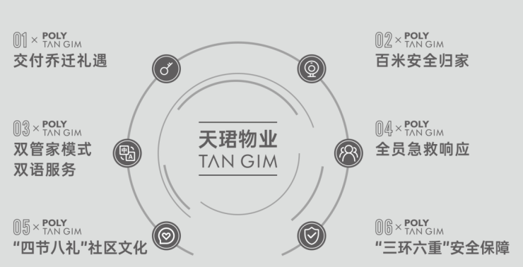 价区间国庆特惠活动楼盘销售公示了解项目详细信息_线上售楼处j9九游会网址是什么成都【保利新川天珺】售楼处电话最新总(图12)